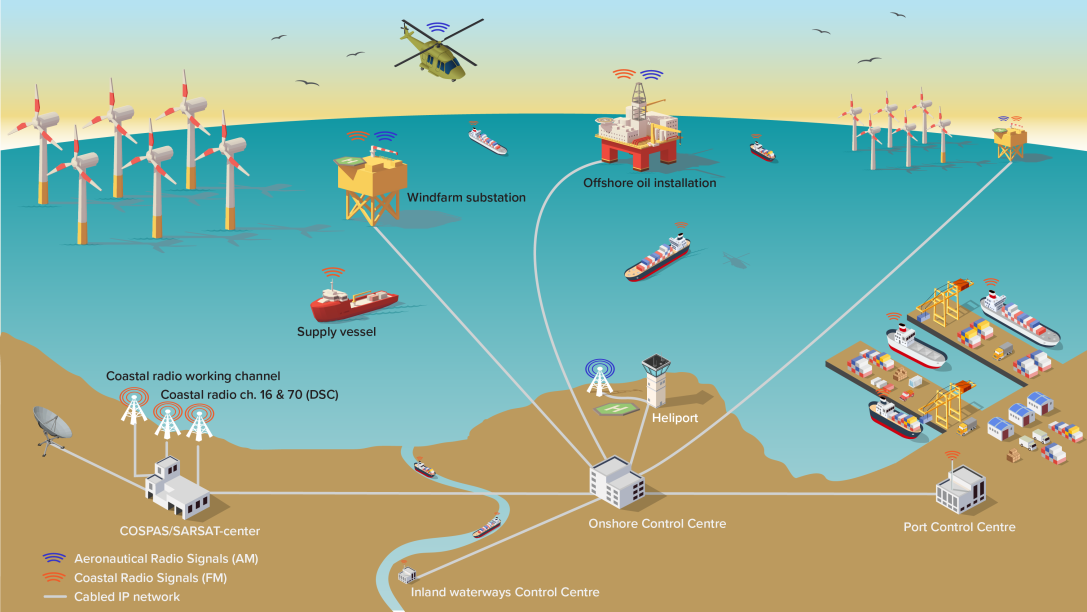 Illustration of coastal and offshore radio systems.